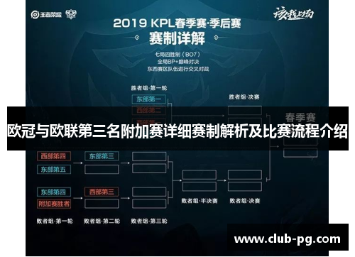 欧冠与欧联第三名附加赛详细赛制解析及比赛流程介绍