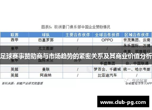 足球赛事赞助商与市场趋势的紧密关系及其商业价值分析