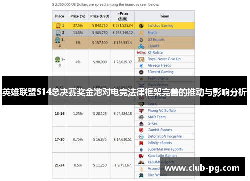 英雄联盟S14总决赛奖金池对电竞法律框架完善的推动与影响分析